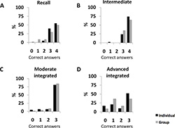 Figure 2. Specific test scores. The abscissa shows the number of correctly answered subquestions, and the ordinate shows the percentages students within the respective intervention group. Black bars: students that worked individually (group A); grey bars: students that worked in groups (group B).