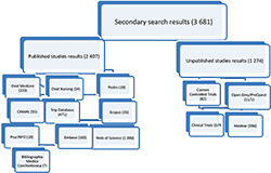Figure 1. Second search results