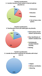 Figure 7. Teacher questionnaire