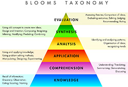 Figure 1. Bloom´s taxonomy [10]