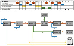 Figure 3: Various types of algorithm nodes