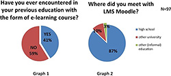 Figure 2: Answers to the first survey questions