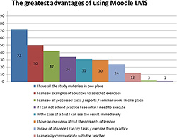 Figure 3: Answers to next survey question