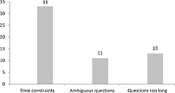 Figure 5: Comments about what students disliked about the OSCE