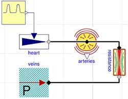 Figure 3. 2-element Windkessel model characterized by compliance component (arteries) C=1.4 ml/mmHg) and resistance with conductance G=1.08 ml/(mmHg.s)
