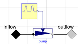 Figure 7. Pulsatile heart pump model