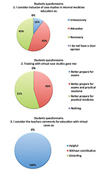 Figure 6. Student questionnaire