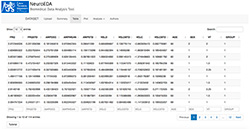 Figure 2. View on NeuroEDA application environment with imported data and table visualization