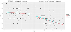 Figure 4. Example of visually discovered clinical hypothesis by NeuroEDA: the FRQ parameter has a greater impact on expert assessment in the patients group